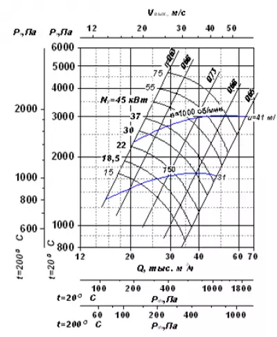 ВР 280-46 №8 22х750